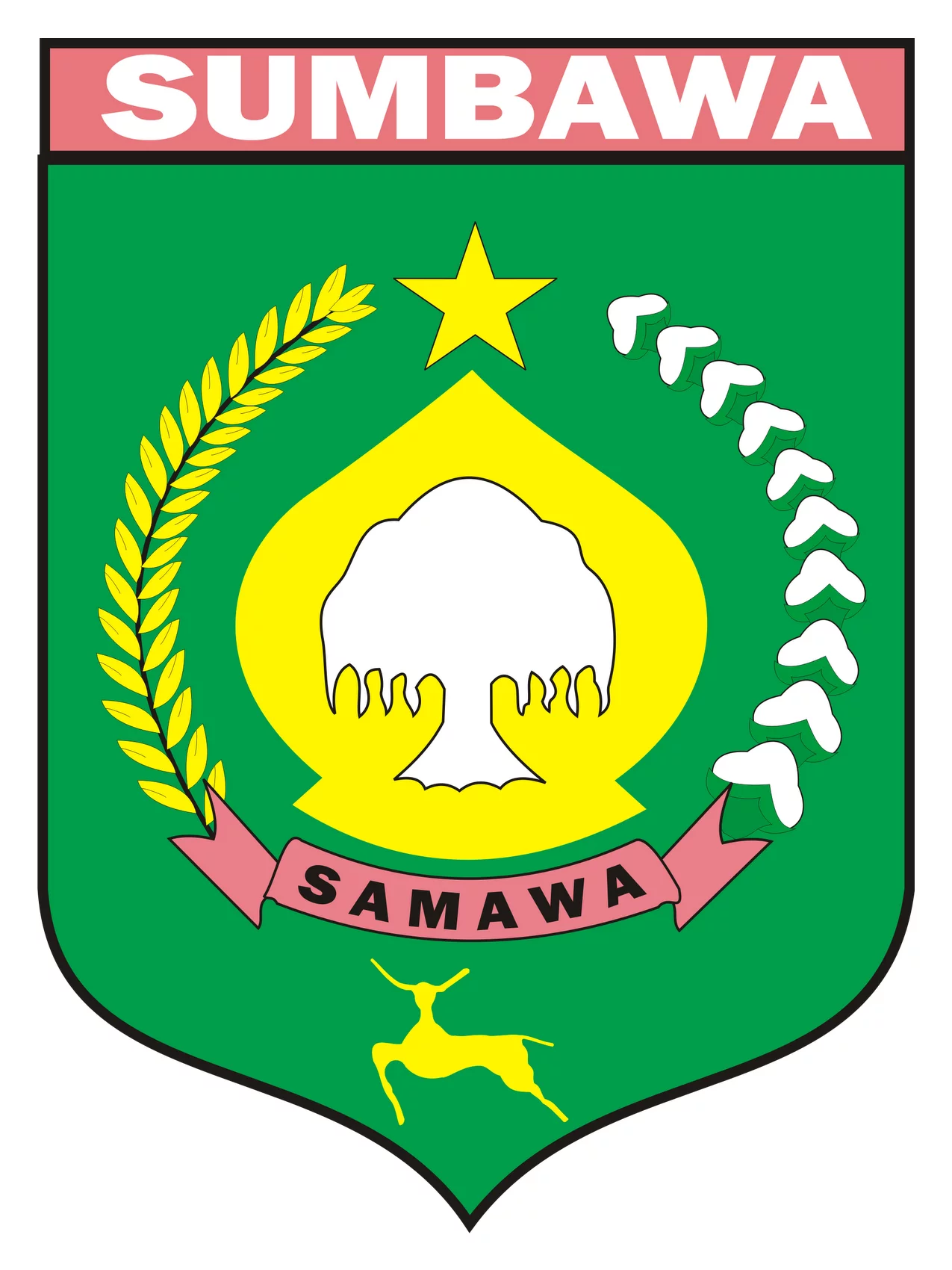Pemerintah Kabupaten Sumbawa